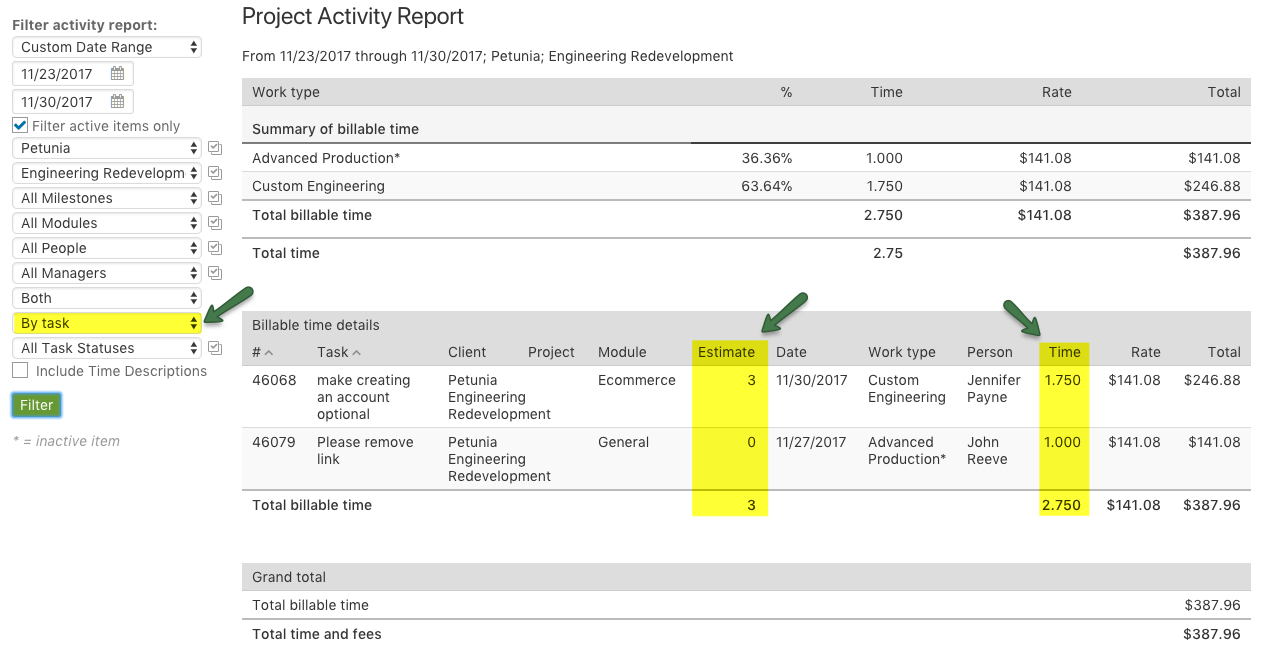 Project Activity Report - Estimate vs. Actual