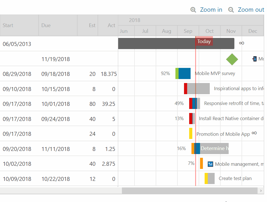 Gantt Chart Drag to Reschedule