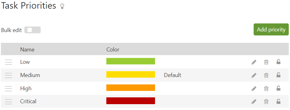 Screenshot showing a list of bug tracking priorities